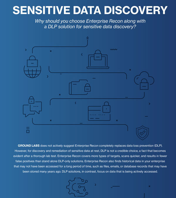 Enterprise Recon with DLP Solution