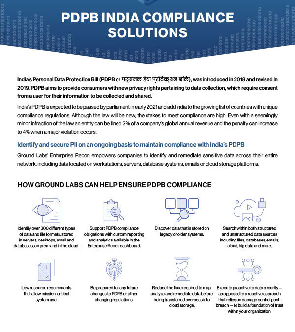 PDPB India Compliance Solutions